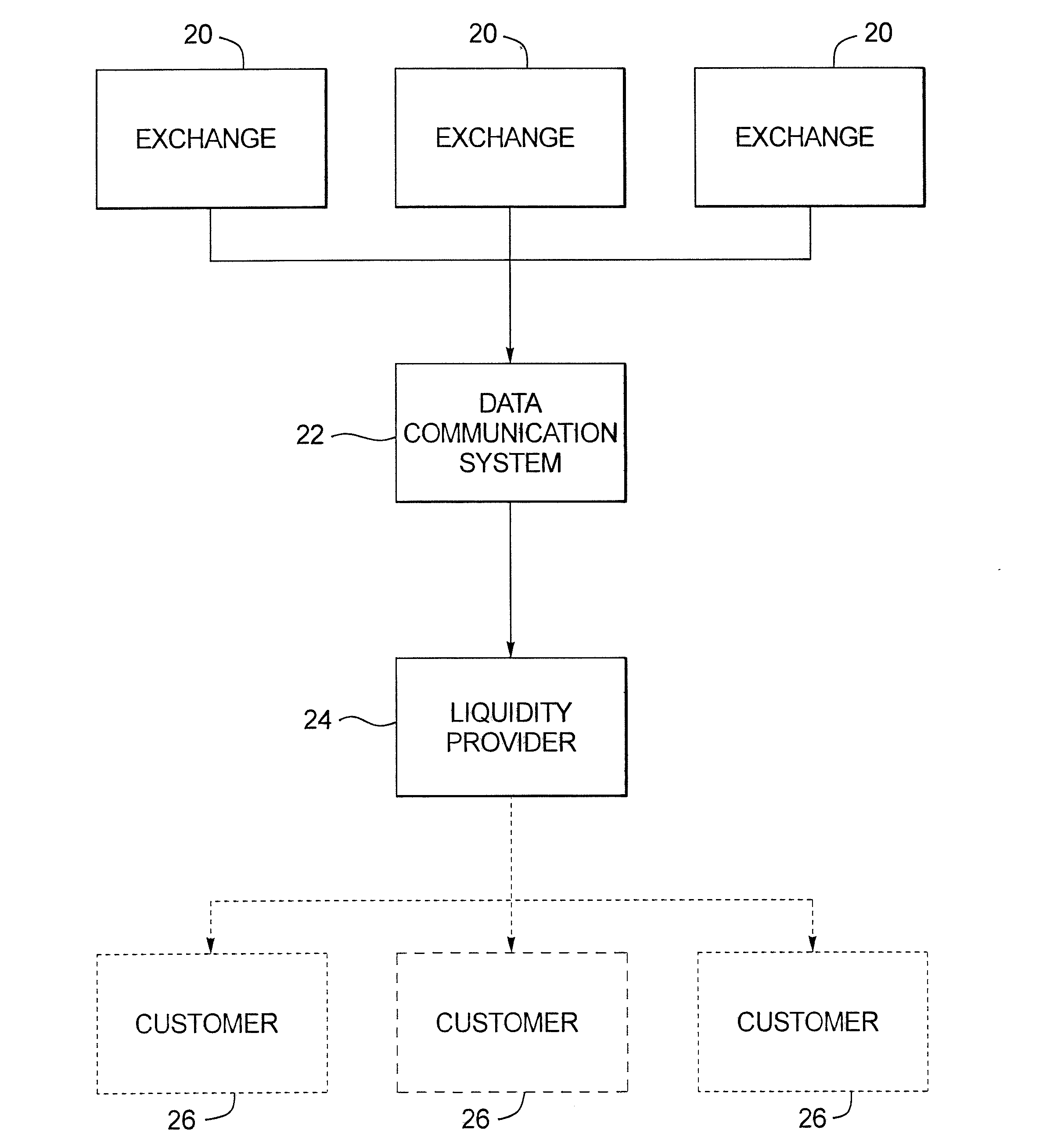 Method and apparatus for display of data with respect to certain tradable interests