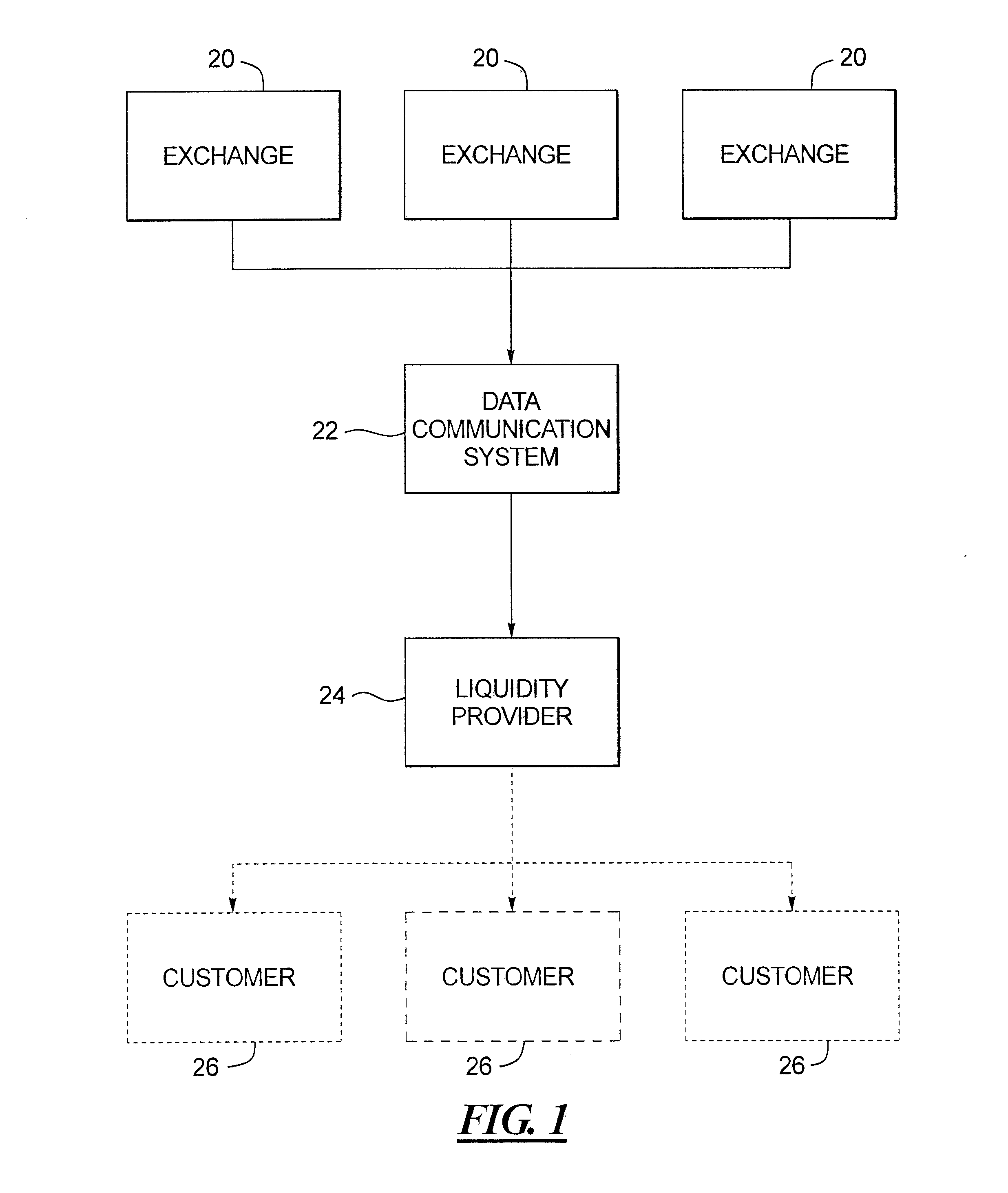Method and apparatus for display of data with respect to certain tradable interests