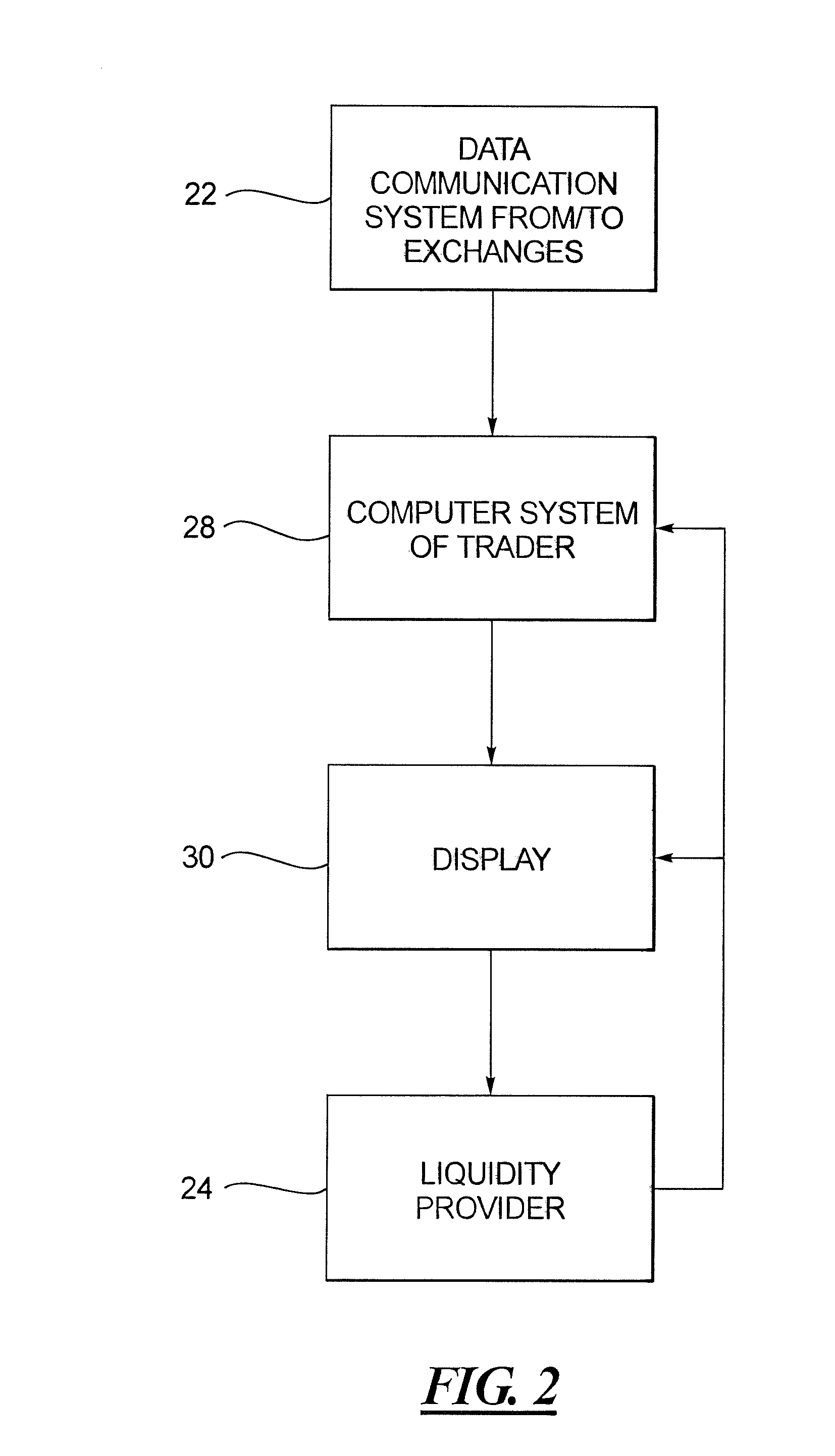 Method and apparatus for display of data with respect to certain tradable interests