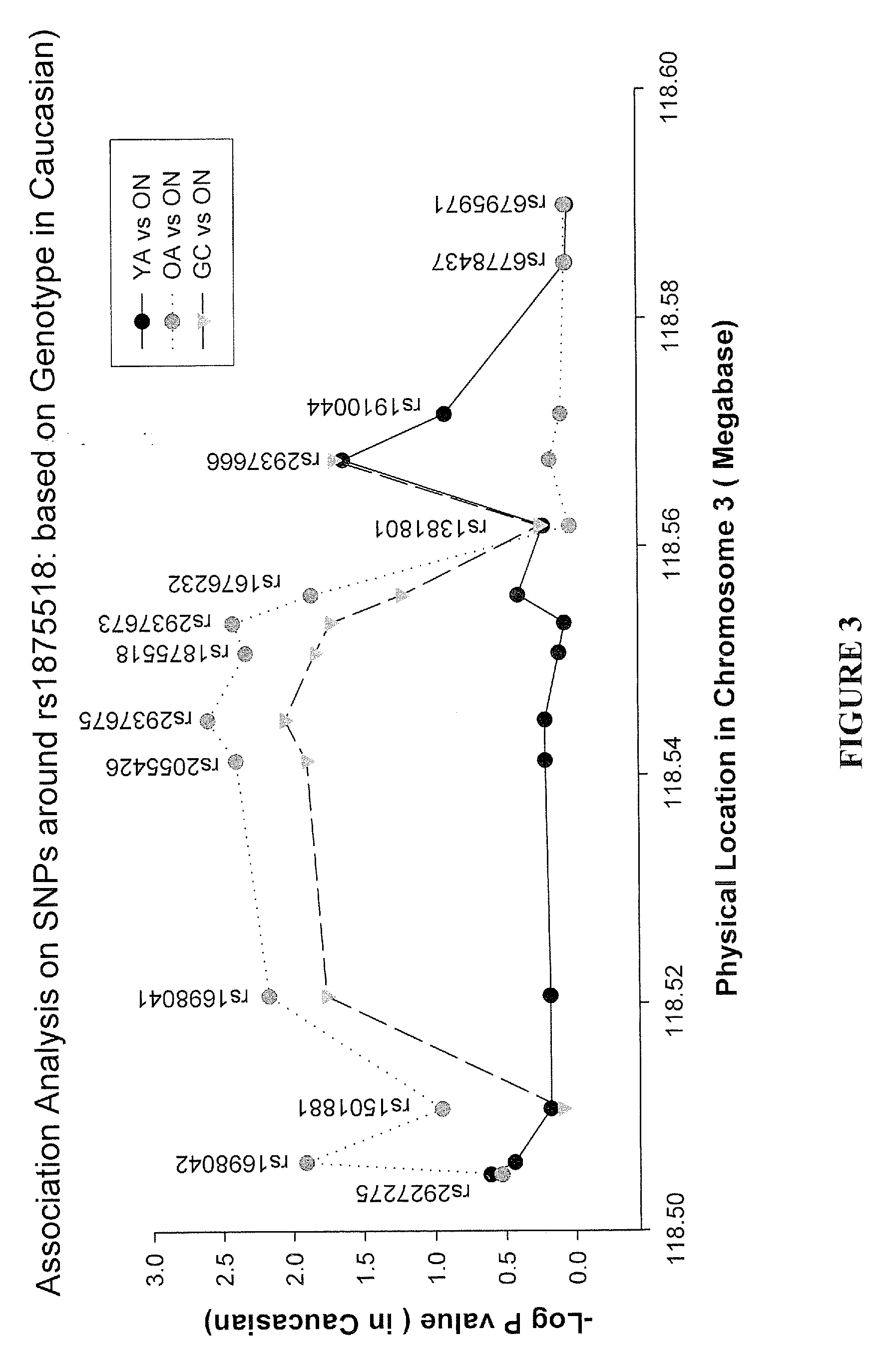 Methods and compositions for correlating genetic markers with cardiovascular disease
