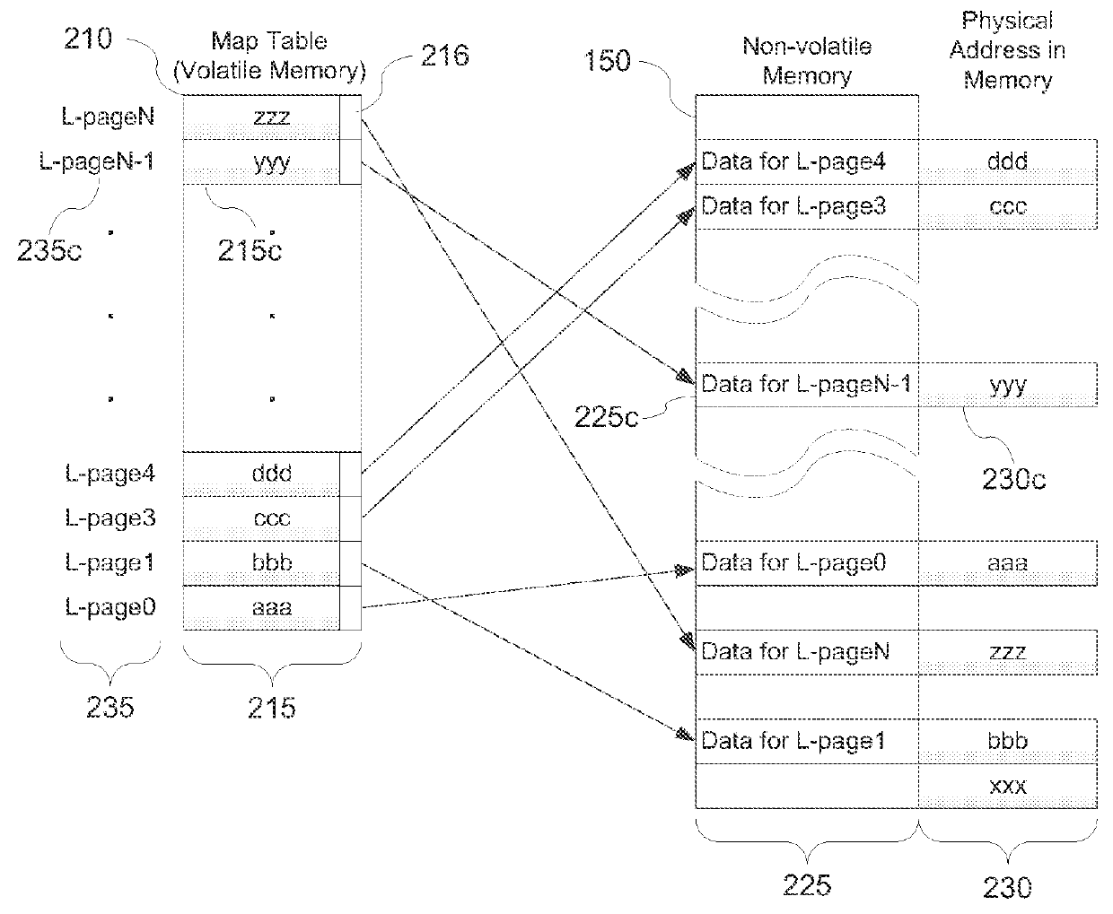 Double writing map table entries in a data storage system to guard against silent corruption