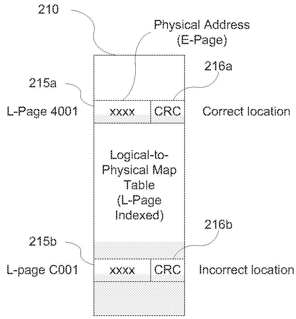 Double writing map table entries in a data storage system to guard against silent corruption