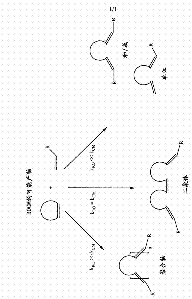 A novel class of olefin metathesis catalysts, methods of preparation, and processes for the use thereof