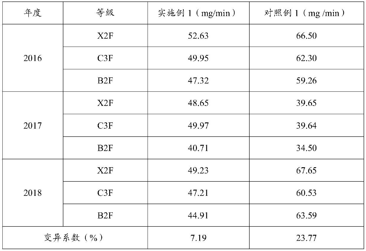 Method for measuring cigarette combustion rate