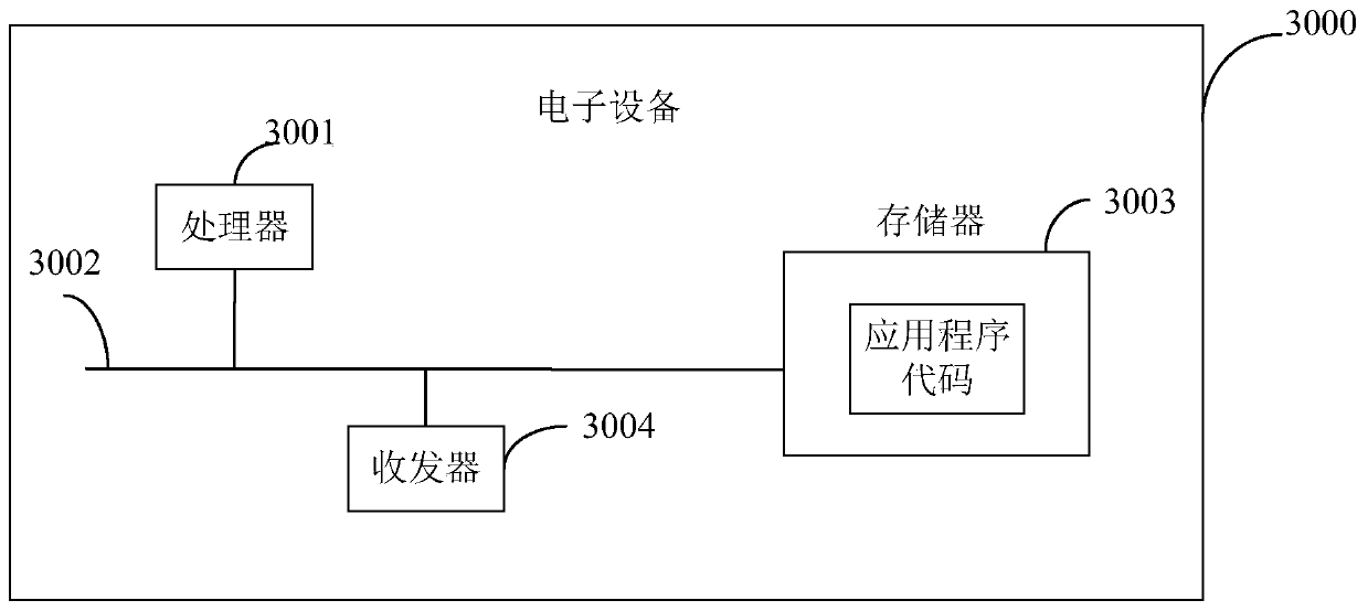 Emotion recognition method and device, electronic device and computer readable storage medium