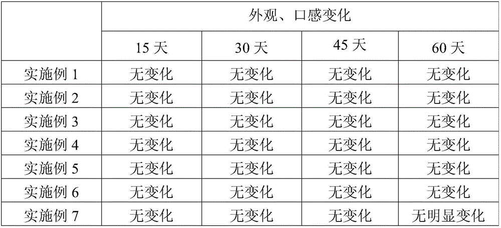 Preparation method of dried pineapple