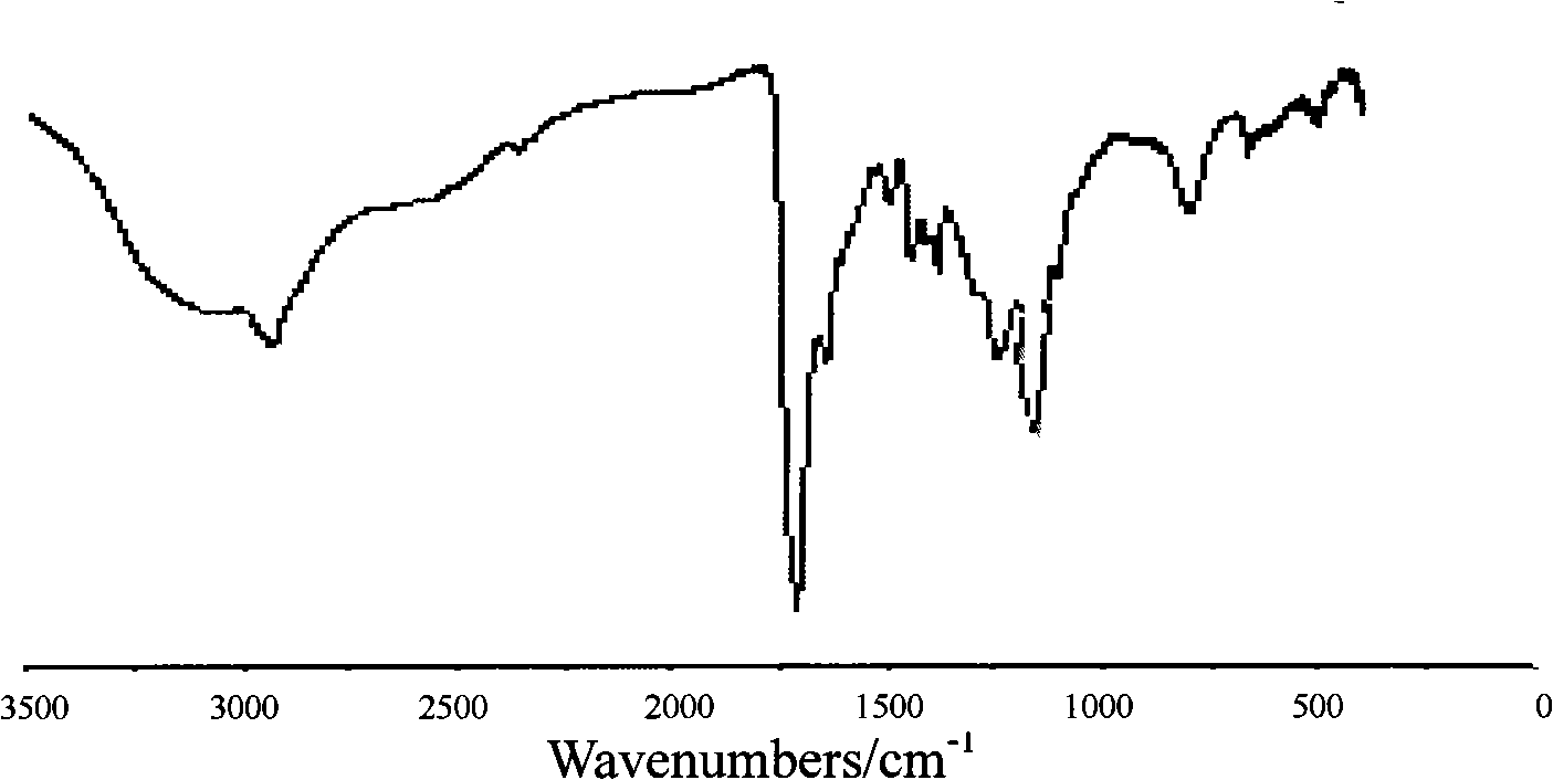 Bioactive aquagel-conductive polymer nanometer composite material and synthetic material thereof
