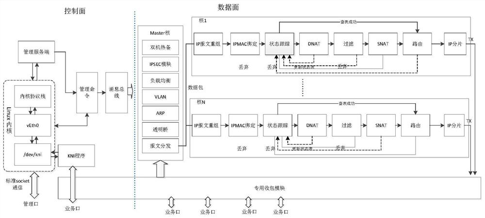 A Firewall System with User Mode Pipeline Architecture