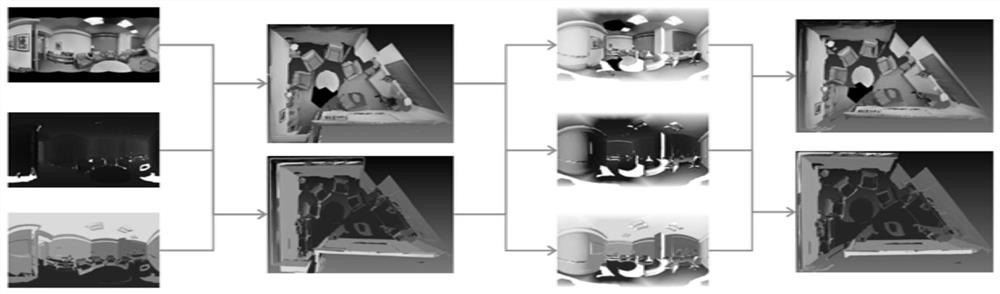 Panorama-based self-supervised learning scene point cloud completion data set generation method