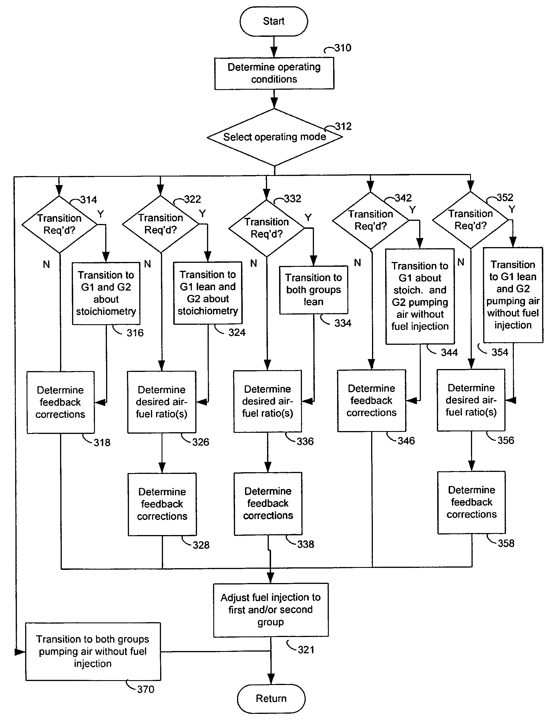 Engine control system with mixed exhaust gas oxygen sensor types