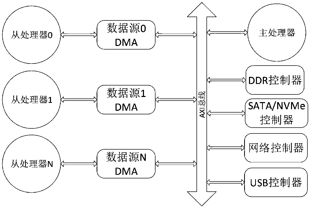 Real-time collecting device of multi-source data