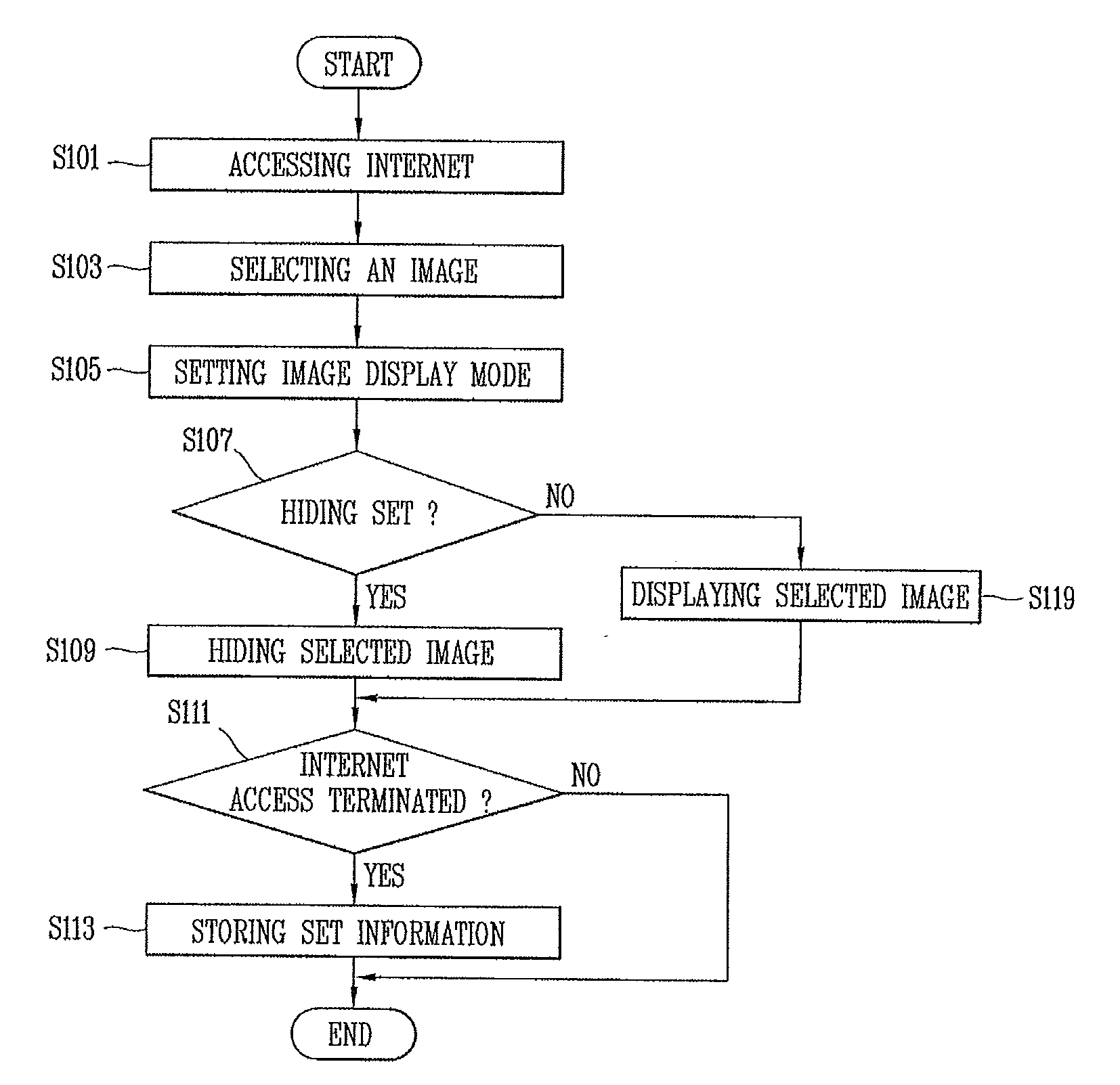 Mobile terminal and image control method thereof