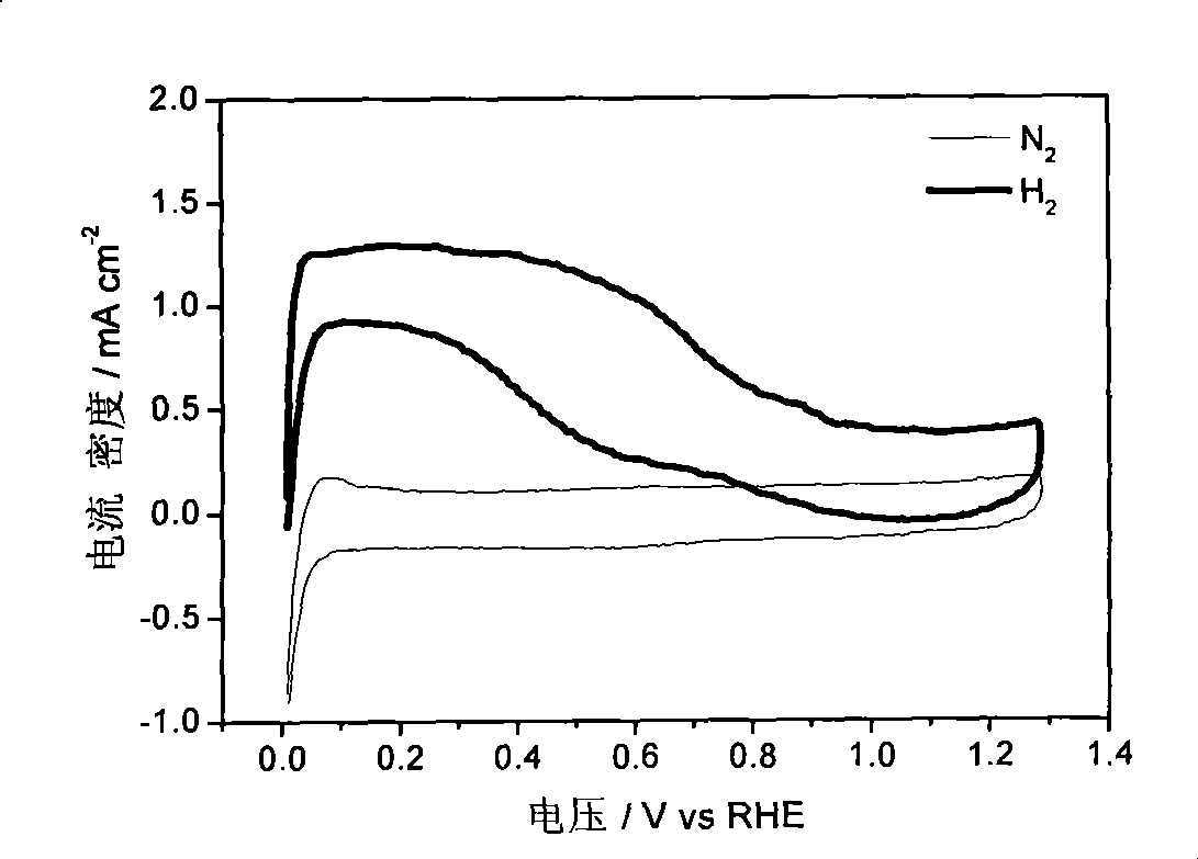 No-Pt catalyst for fuel cell, preparation method and use thereof