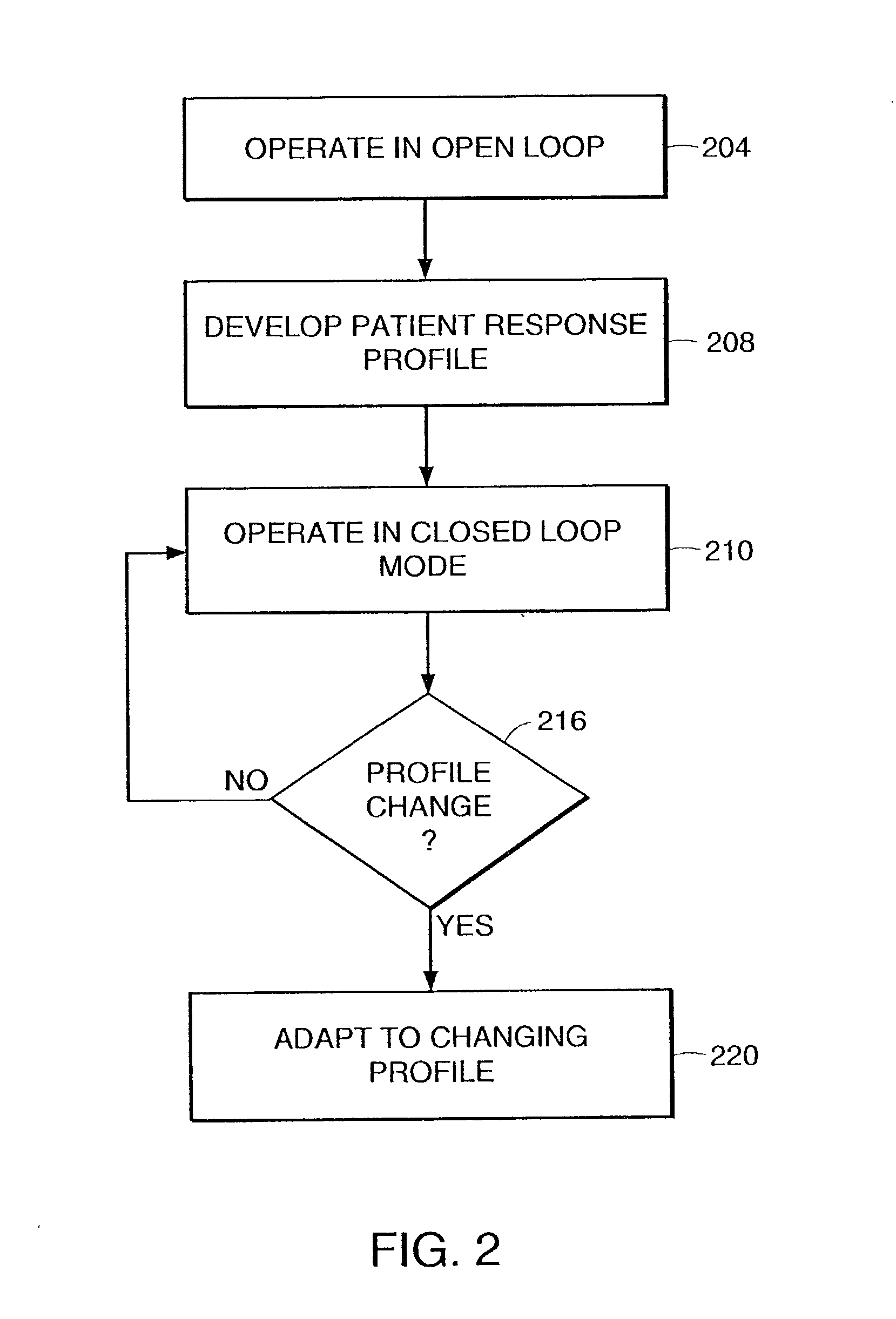 System and method for adaptive drug delivery