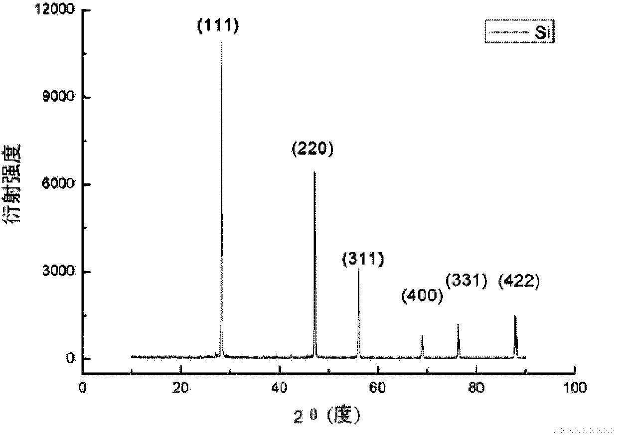 Foamed silicon powder and preparation method thereof and lithium-ion battery