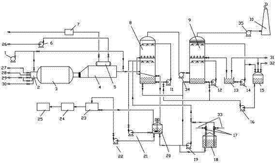 Device and process for recycling and treating hydrogen sulfide-containing chemical acid waste gas