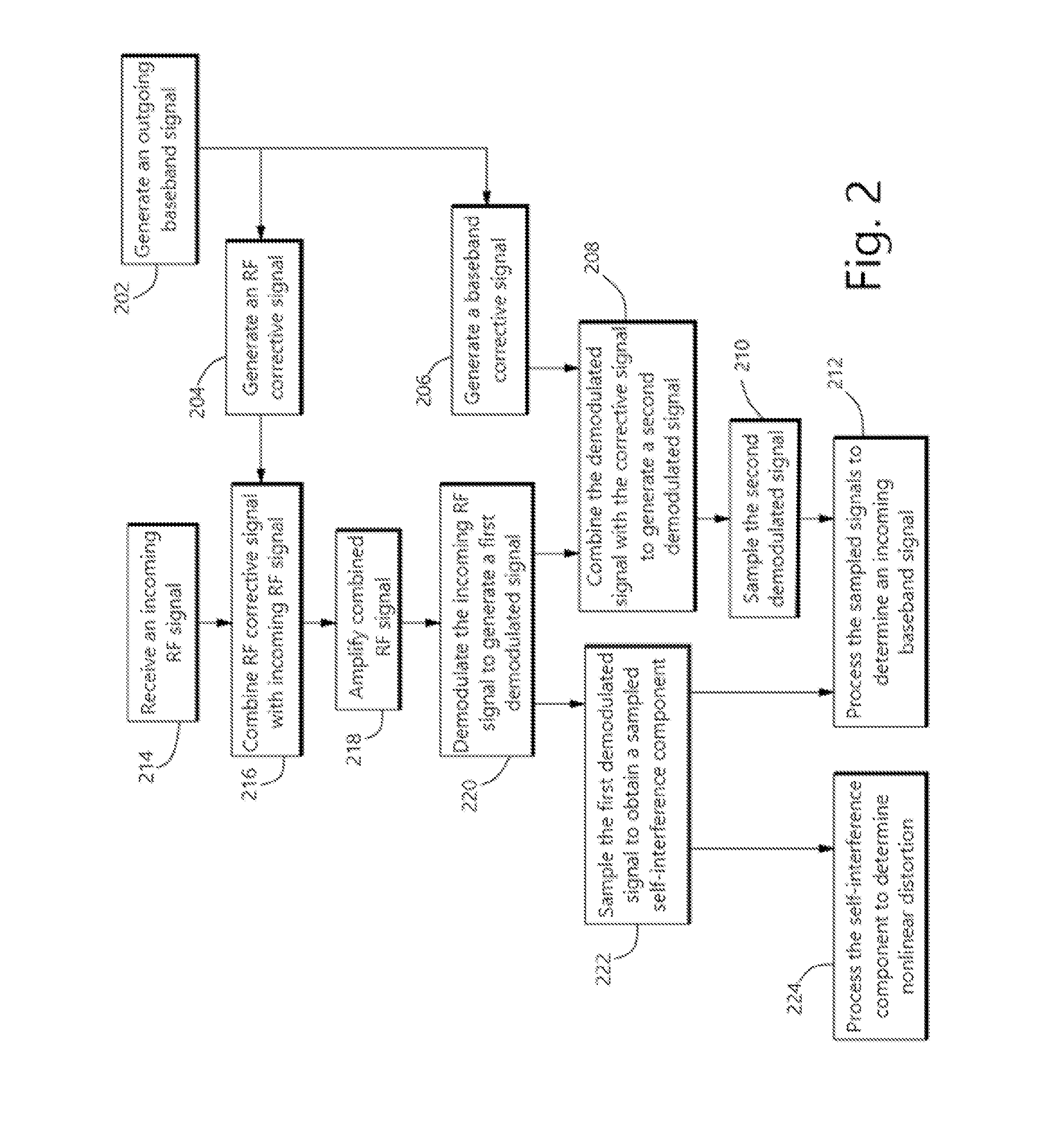 Wireless Full-Duplex System and Method with Self-Interference Sampling