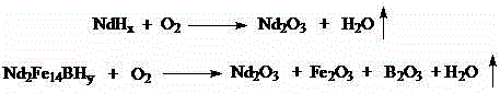 Simplified method for pretreatment-acid leaching of neodymium iron boron waste material
