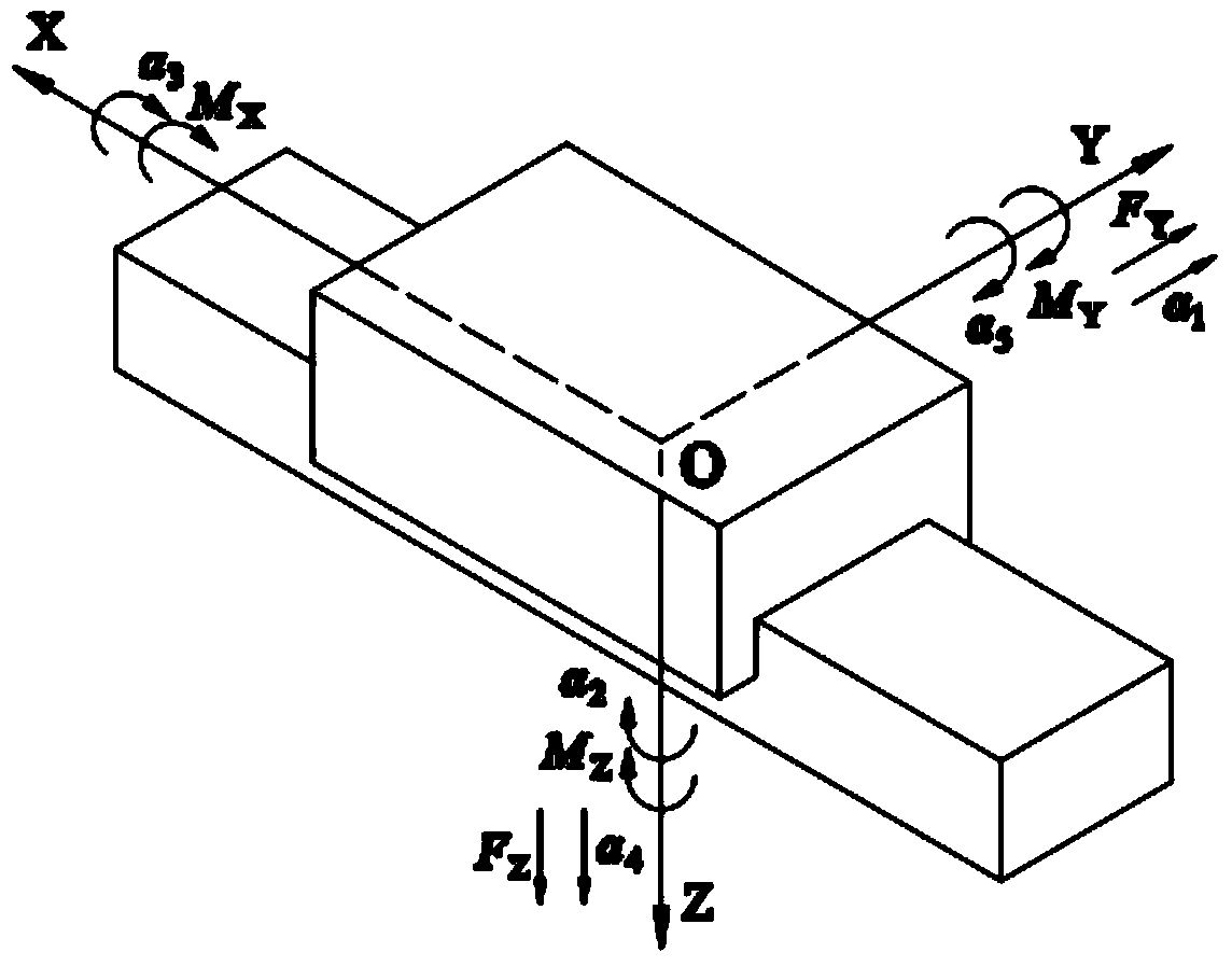 Experiment table for detecting static rigidity of rolling linear guide rail pair