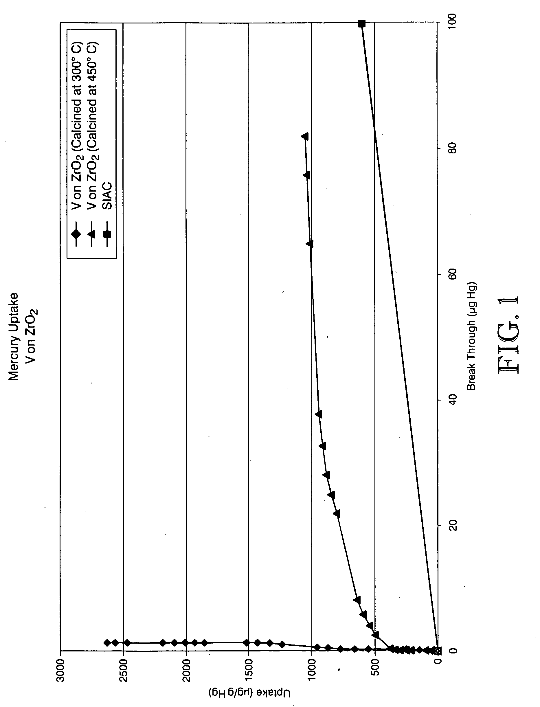 Mercury removal sorbent