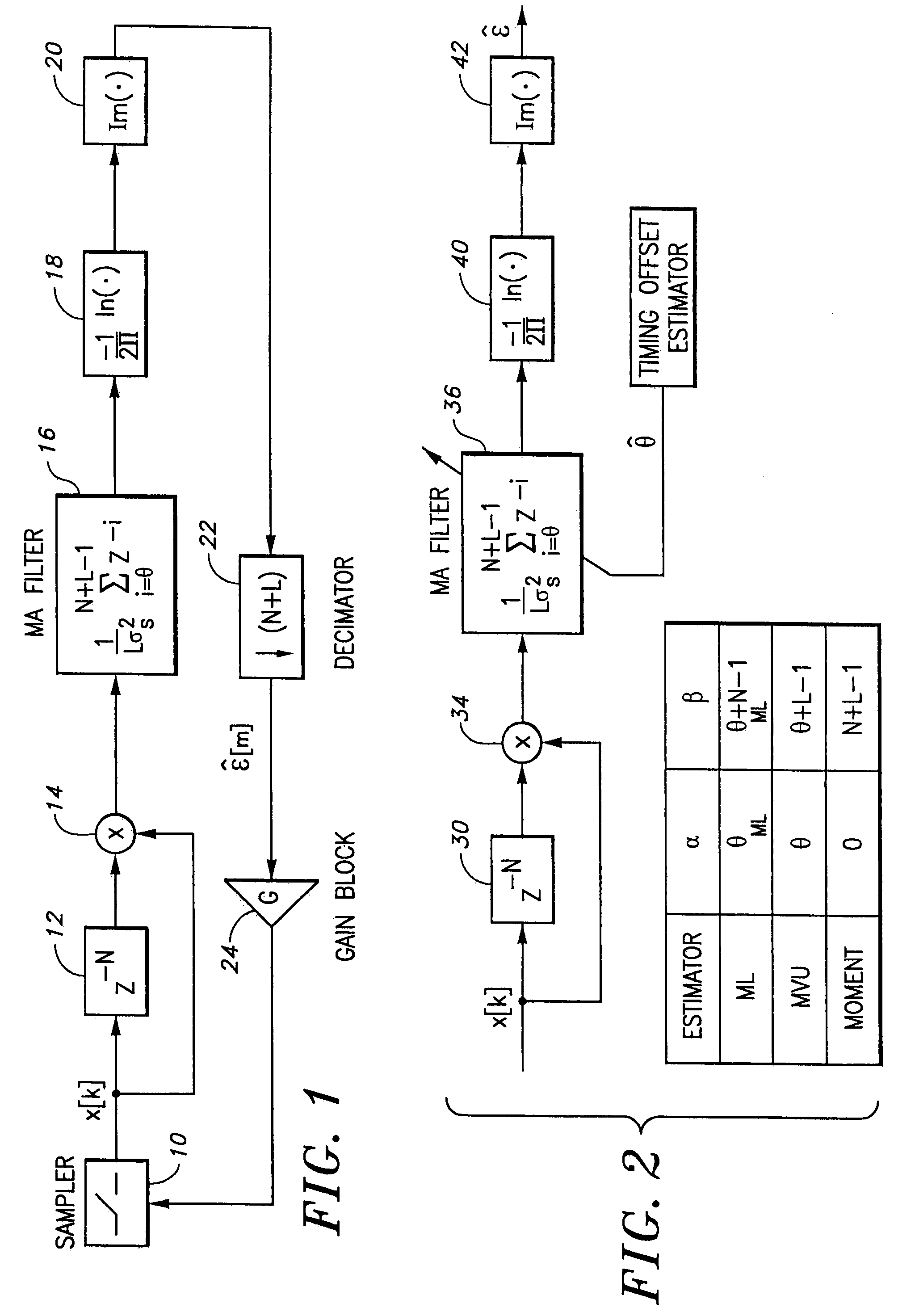 Minimum variance unbiased and moment estimators of carrier frequency offset in multi-carrier systems