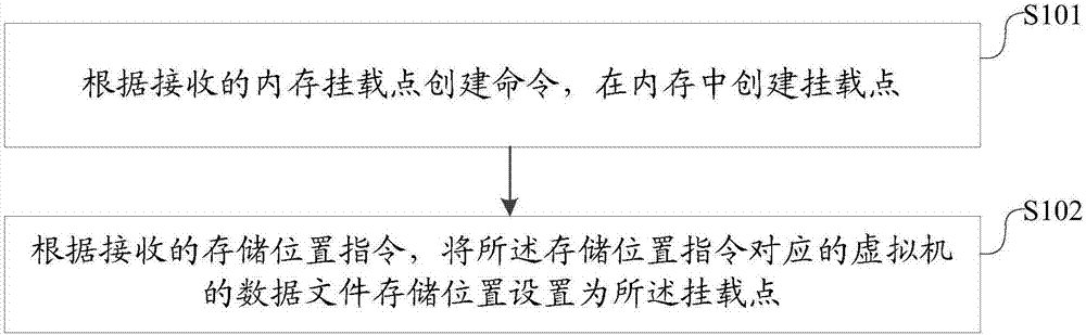 Data file storage method and apparatus for virtual machine, and KVM