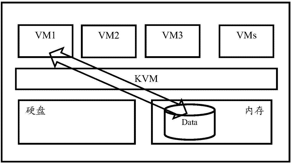 Data file storage method and apparatus for virtual machine, and KVM