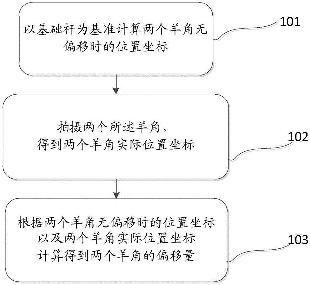 Pantograph offset detection method and system