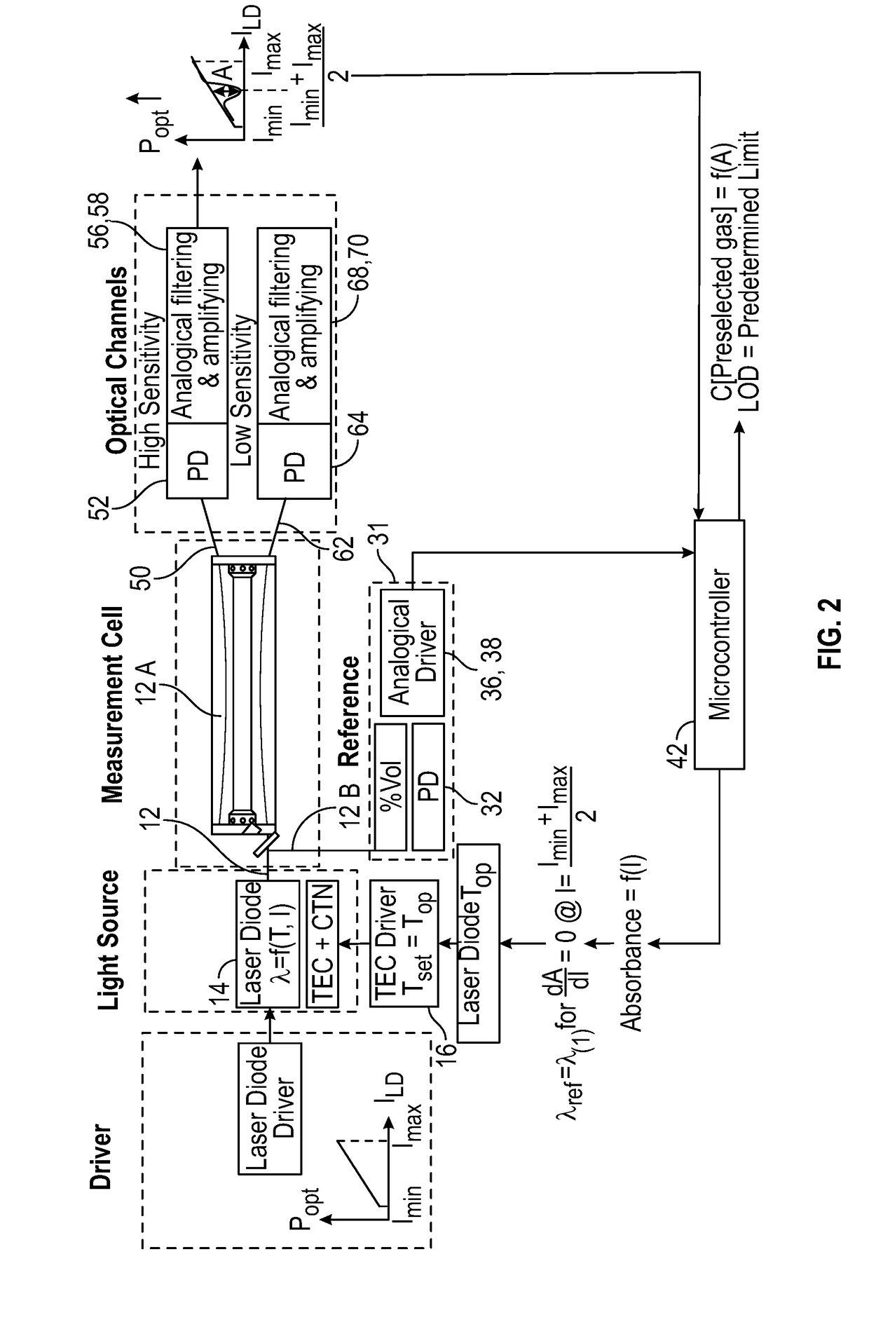 Laser absorption spectroscopy system and method for discrimination of a first and a second gas