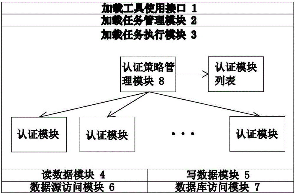 Cluster database data loading tool and method capable of supporting various data sources