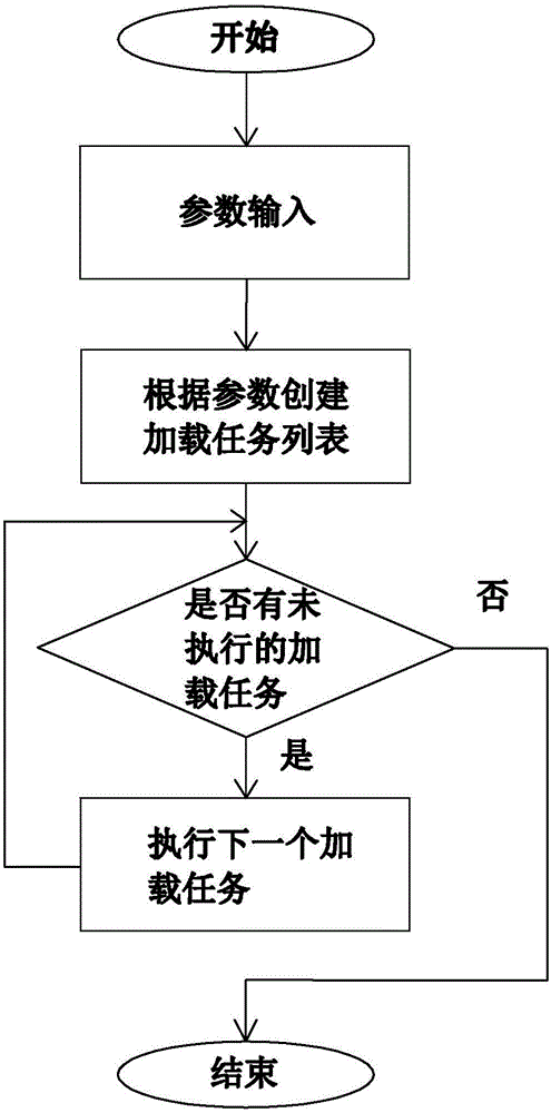 Cluster database data loading tool and method capable of supporting various data sources