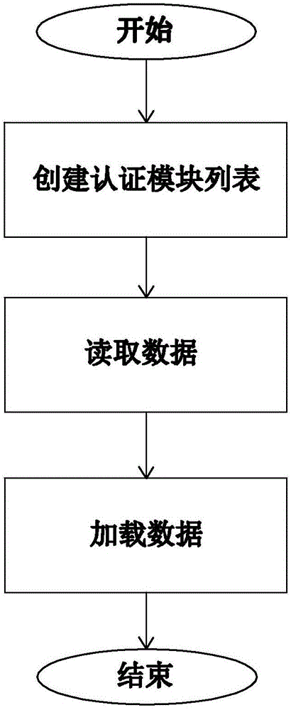 Cluster database data loading tool and method capable of supporting various data sources