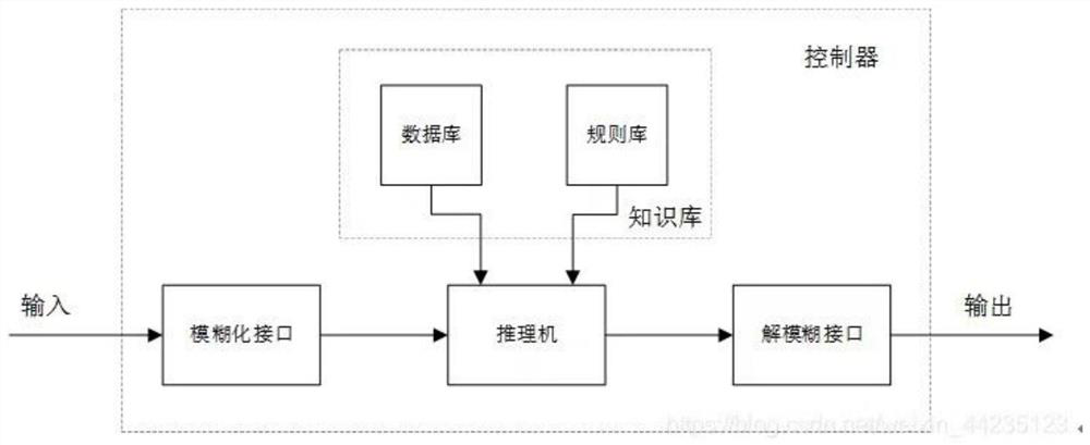 Power transmission line icing galloping fault risk assessment method