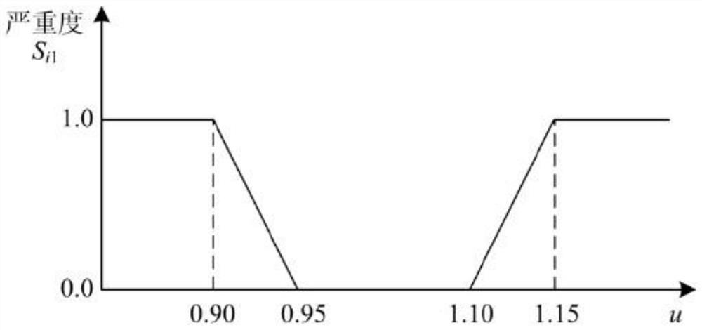 Power transmission line icing galloping fault risk assessment method