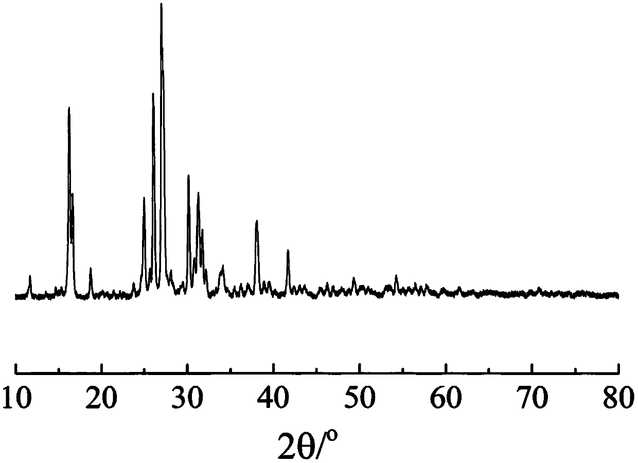 P&lt;5+&gt;, Al&lt;3+&gt;, Be&lt;2+&gt; and Zn&lt;2+&gt; synergistically doped K2MgSi5O12 potassium fast ion conductor and preparation method thereof