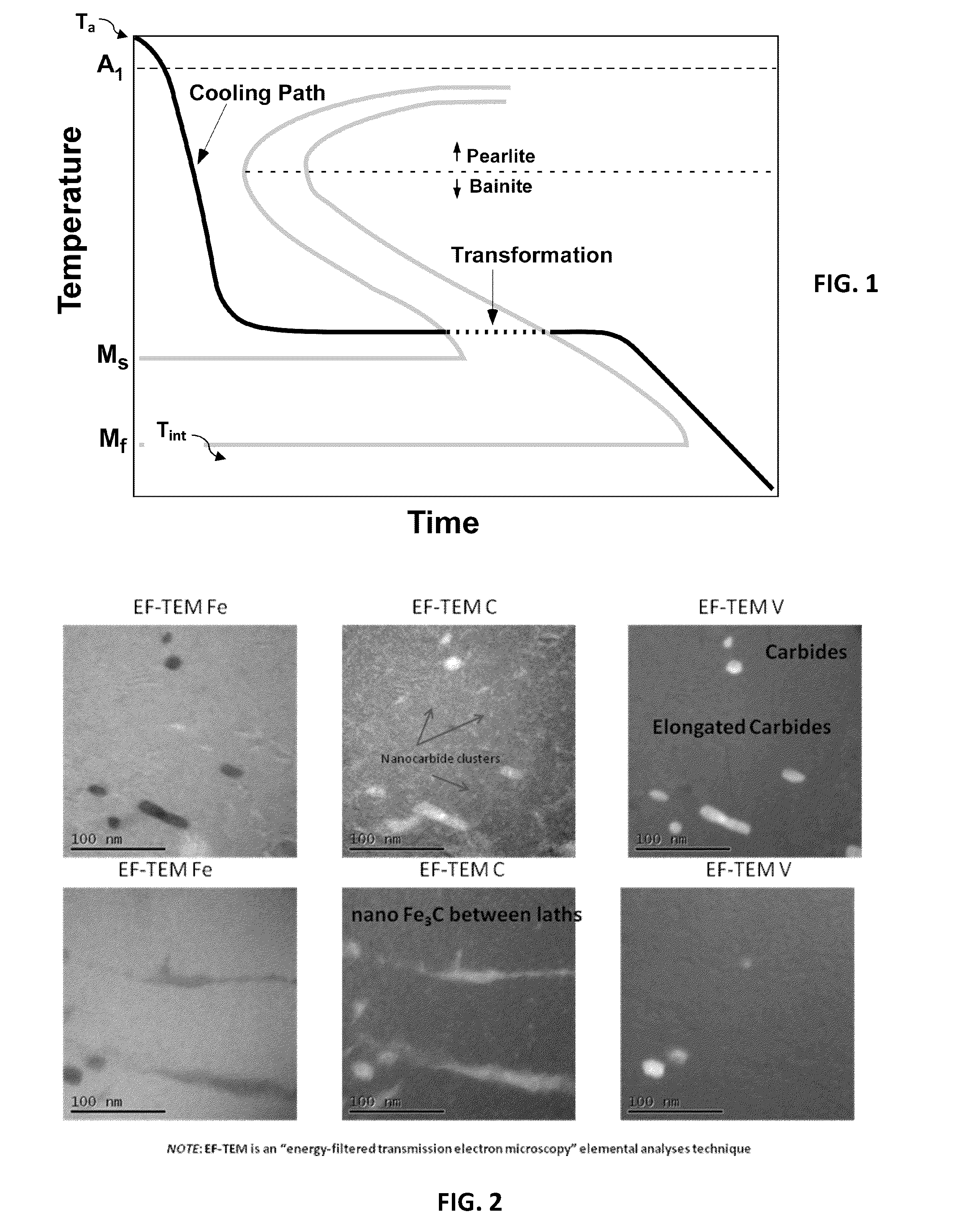 Method of magnetically processing an iron-carbon alloy