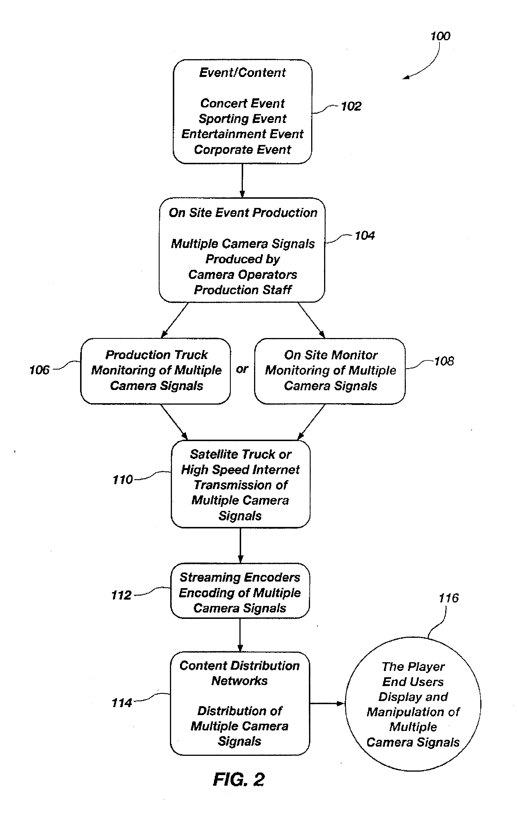 Media Systems and Methods for Providing Synchronized Multiple Streaming Camera Signals of an Event