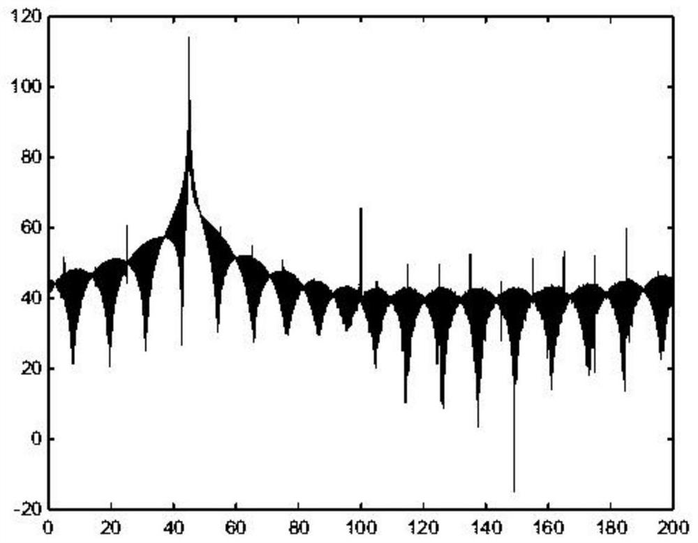 A Design Method of FIR Filter and Digital Down Converter