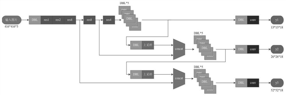 Real-time medicine box detection method based on YOLOv3 pruning network and embedded development board