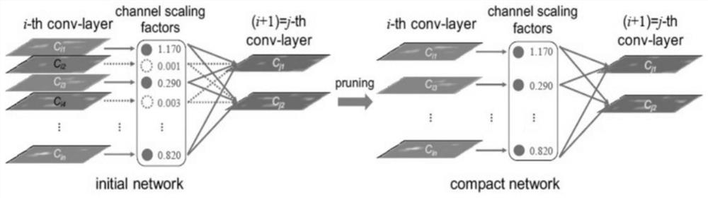 Real-time medicine box detection method based on YOLOv3 pruning network and embedded development board