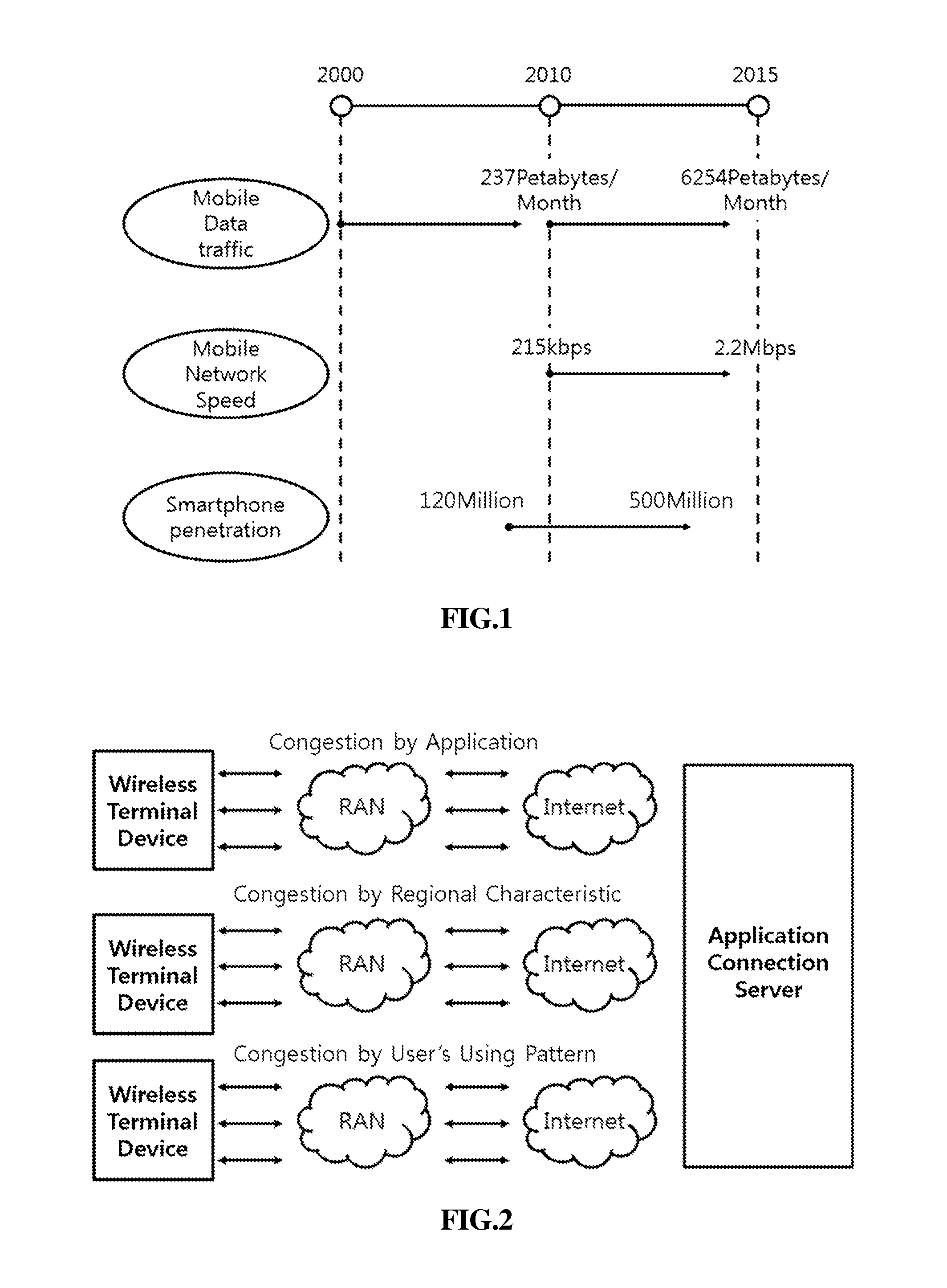 Method of managing policy for reducing network load in overloaded area, system and recording medium thereof