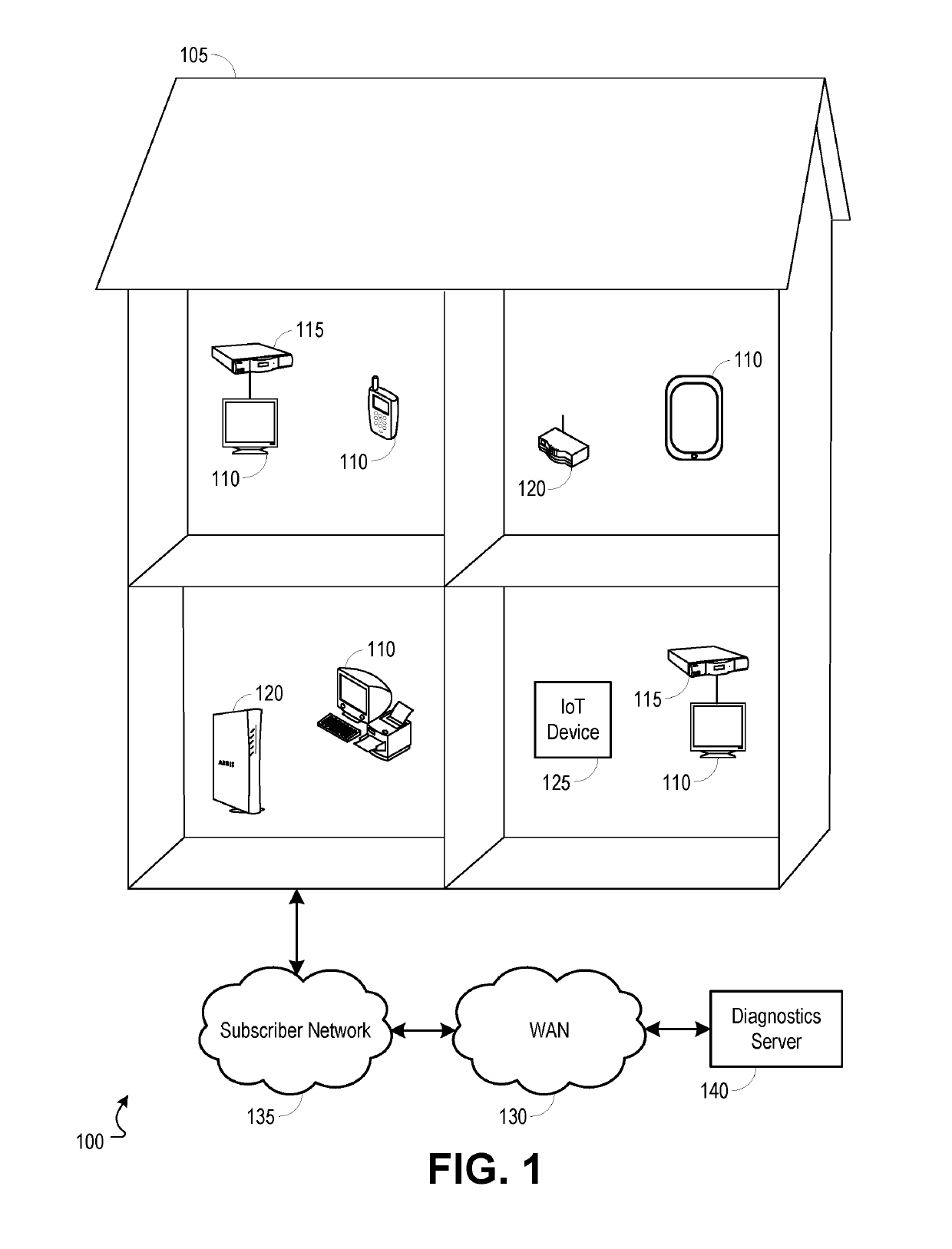 Automated error diagnostic and repair analysis