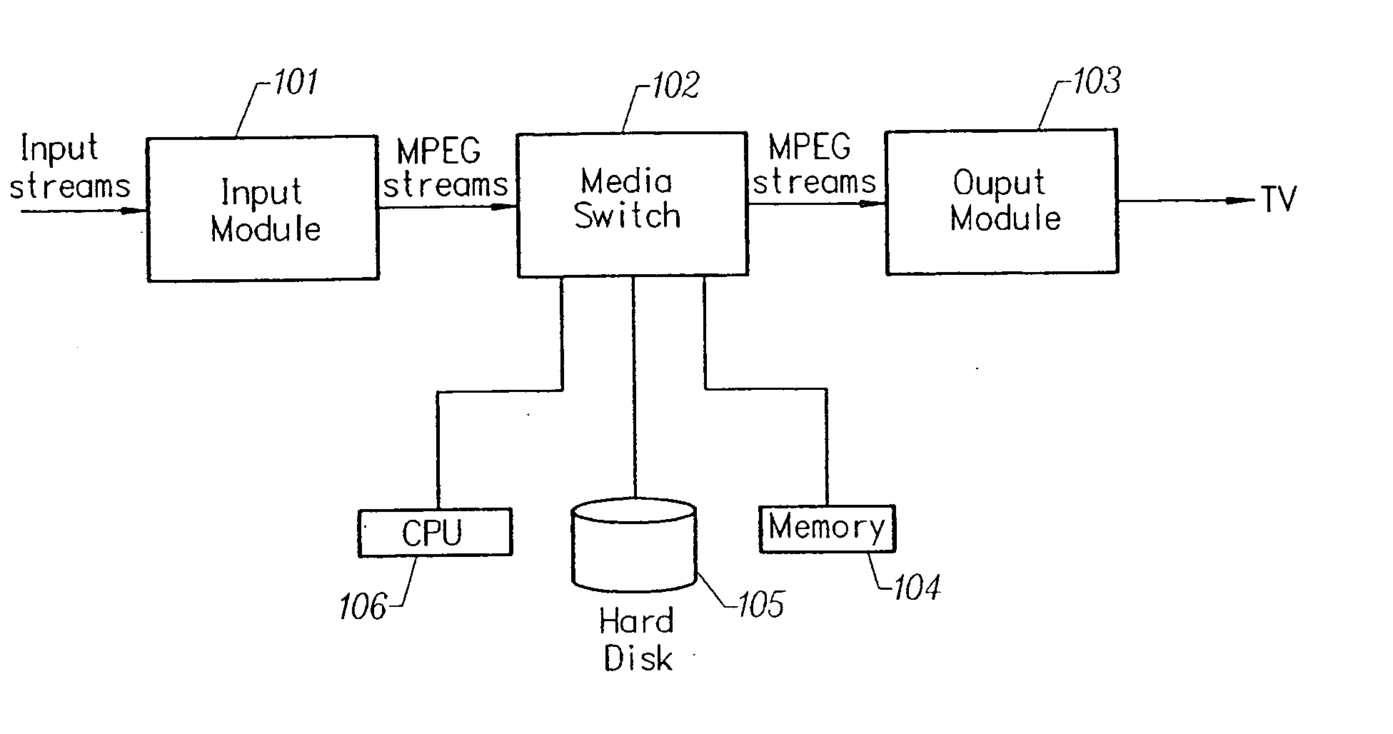 Television viewer interface system