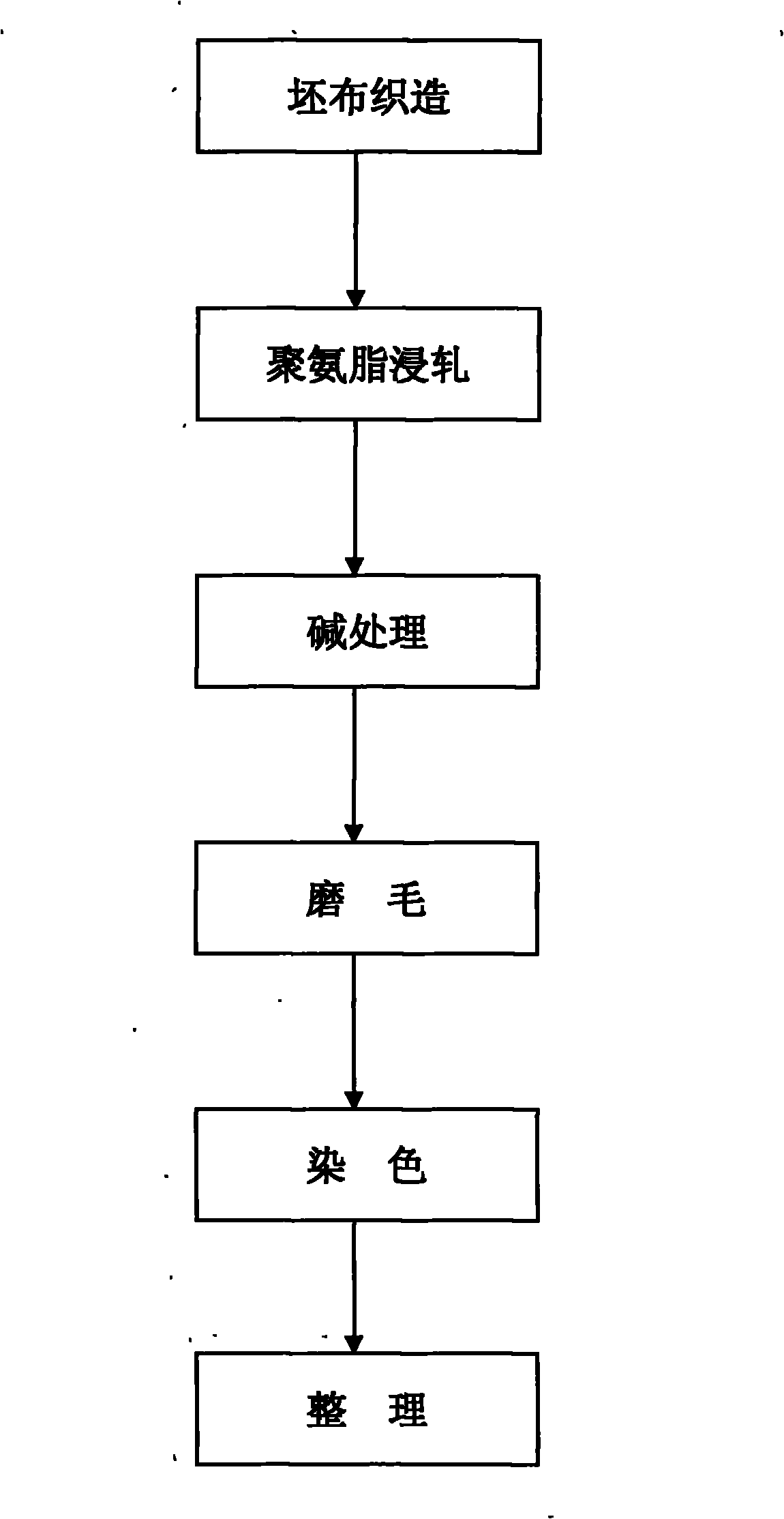 Superfine fiber artificial leather and manufacturing method thereof