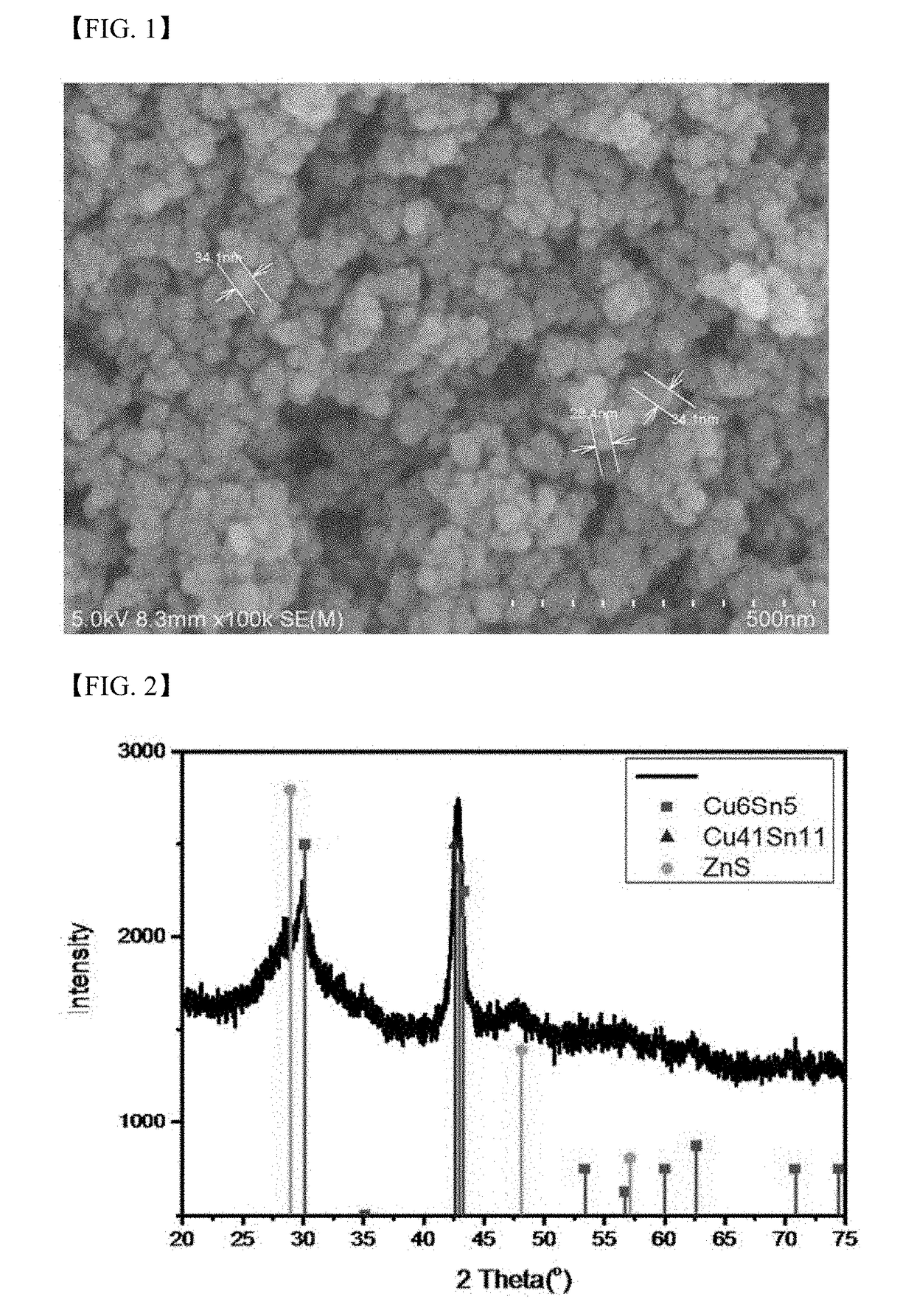 Precursor for preparing light absorption layer of solar cells and method of preparing the same