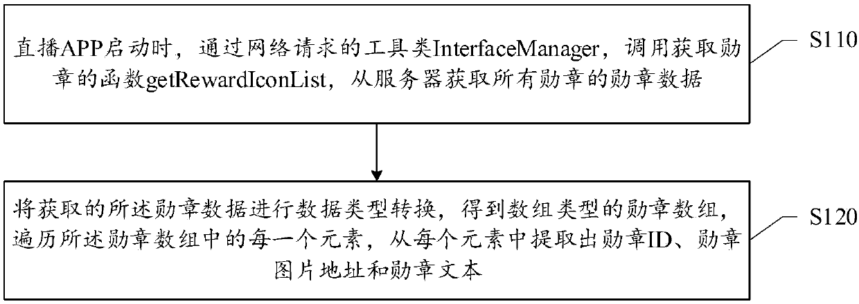 Medal loading method for live broadcast APP, storage medium, electronic equipment and system