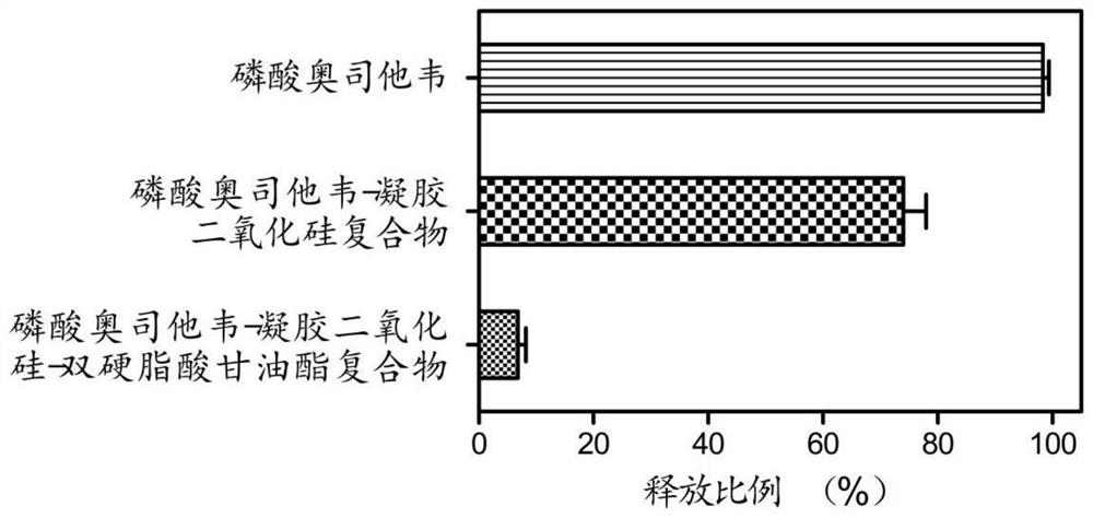 Taste-masking compound based on porous carrier and preparation method and application thereof