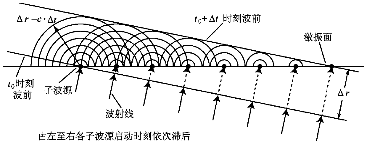 Method for excitation of planar body waves incident in any direction in numerical simulation of slope seismic response