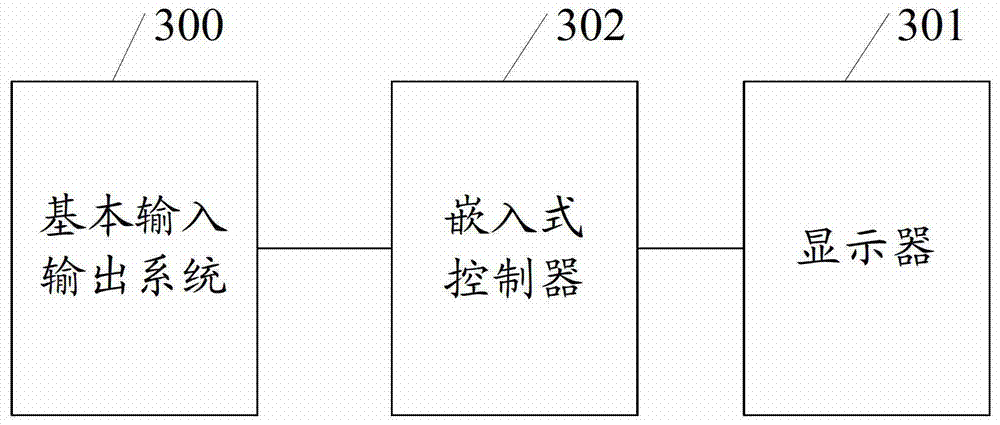 Process information display method and electronic device