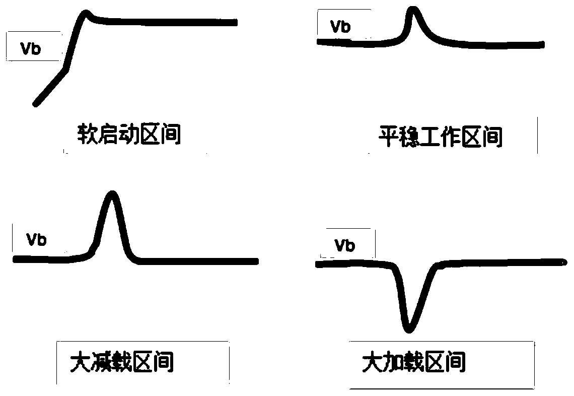 PI (Proportional-Integral) partition control method for inverter system